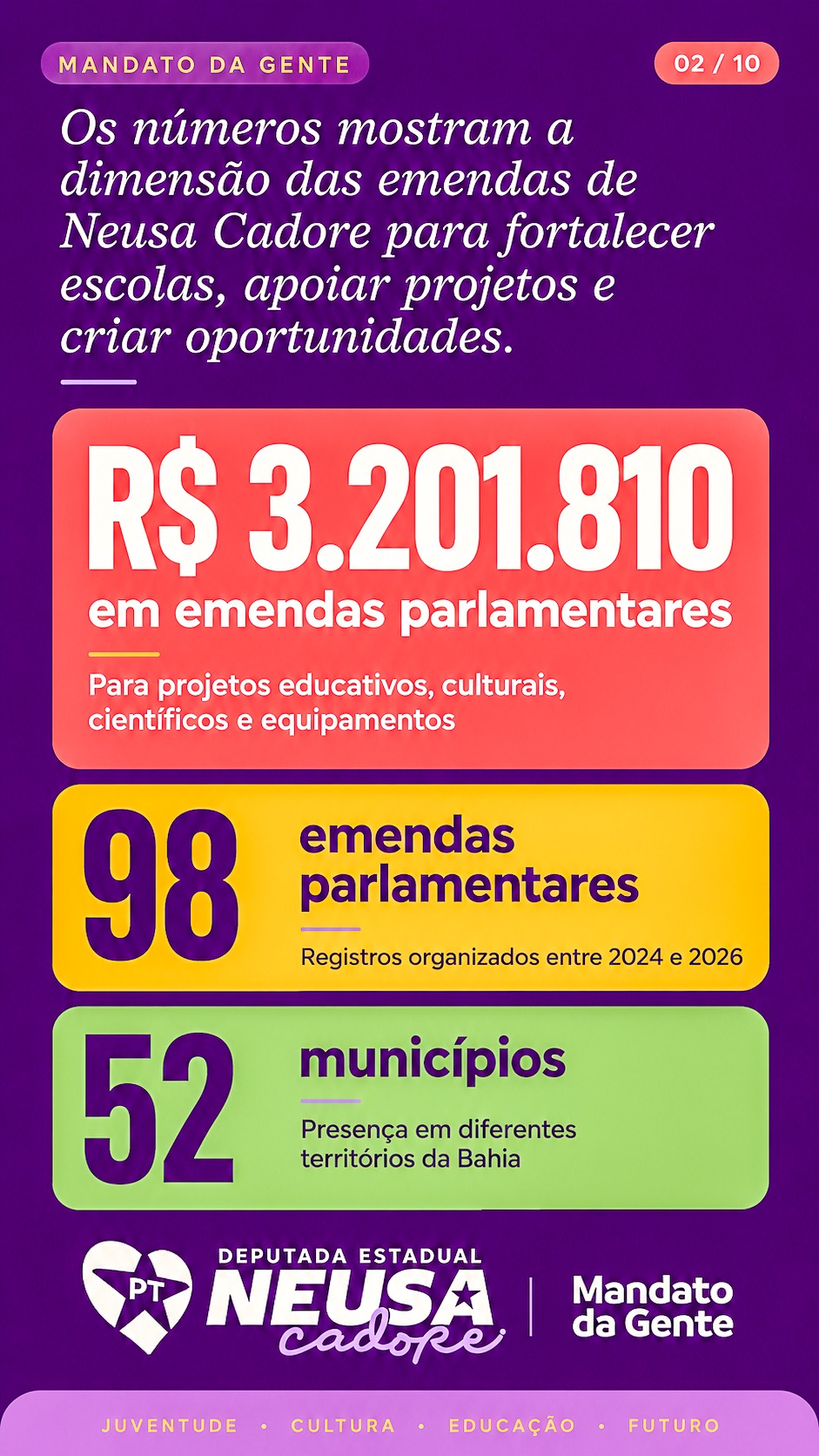 Card 02: Os grandes números das emendas parlamentares