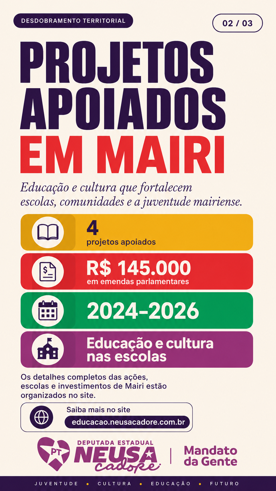 Card 12: Projetos apoiados em Mairi